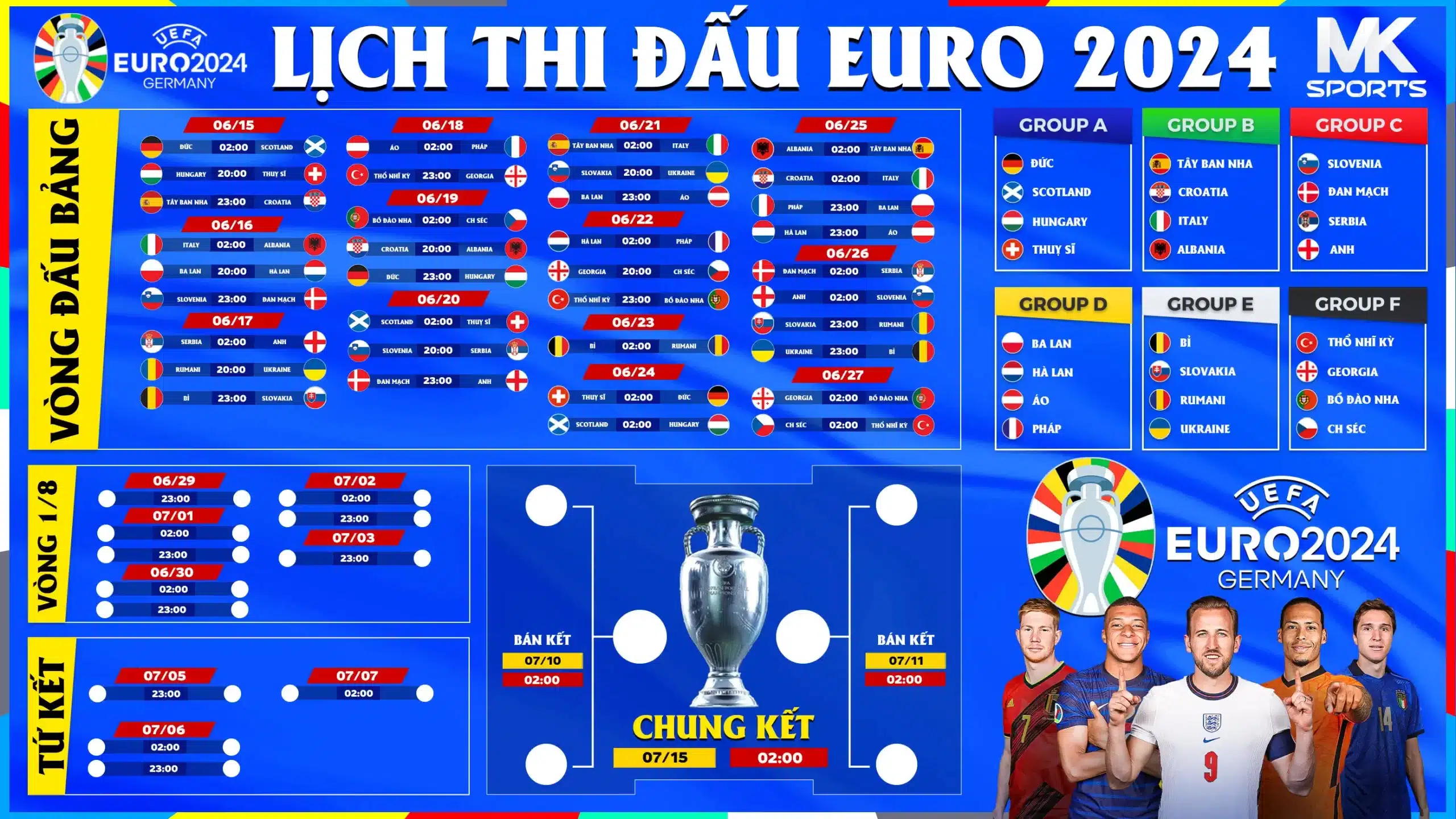 Lịch Thi Đấu Euro 2024: Chi Tiết Các Đội Thi Đấu Được Cập Nhật Tại Nhà Cái MKsport